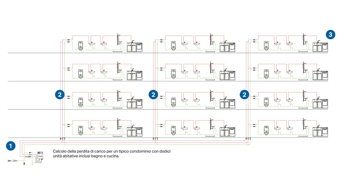 Confronto tra sistemi con Geberit FlowFit