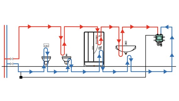 Fase 3: Controllo della temperatura (© Geberit)