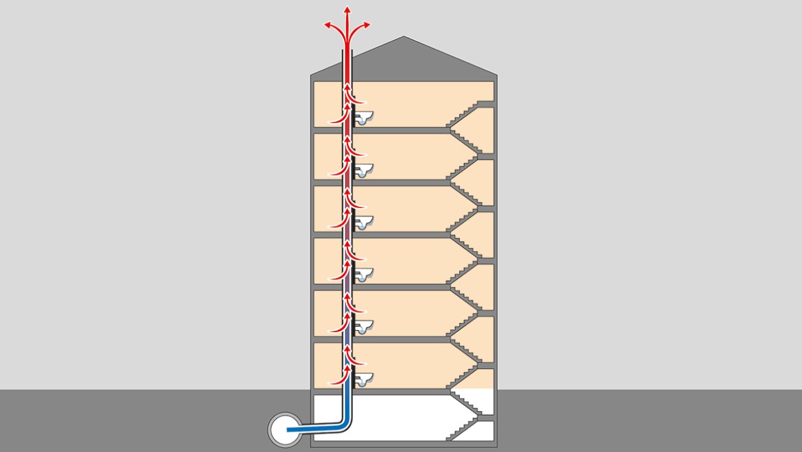 Il calore fluisce negli attraversamenti tetto