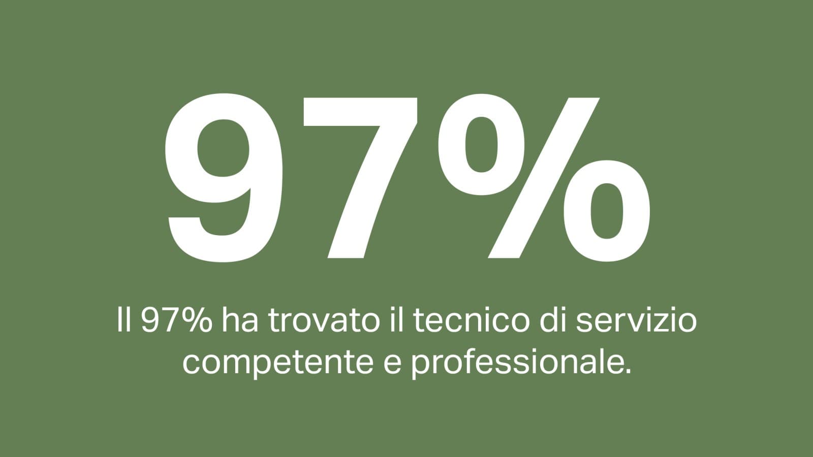 Il 97% dei clienti ritiene che il tecnico dell'assistenza fosse professionale ed esperto. Il 97% dei clienti ritiene che il tecnico dell'assistenza fosse professionale ed esperto.