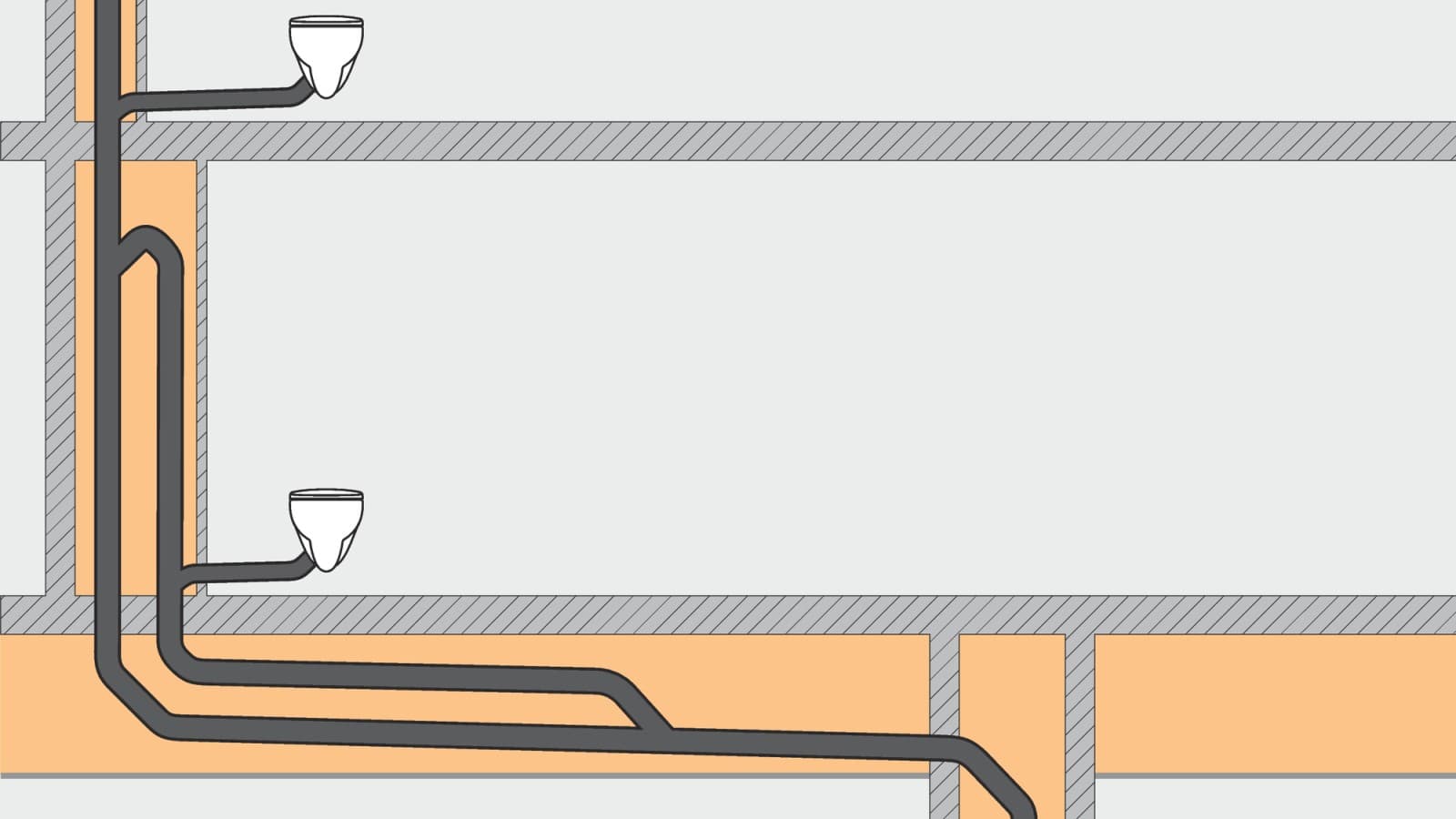 Un sistema di scarico convenzionale richiede più spazio, poiché è necessaria una colonna di circumventilazione. Un sistema di scarico convenzionale richiede più spazio, poiché è necessaria una colonna di circumventilazione.